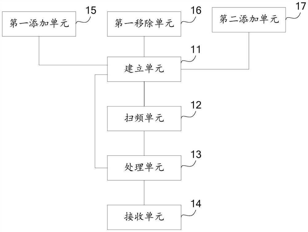 5G network search method, device and terminal