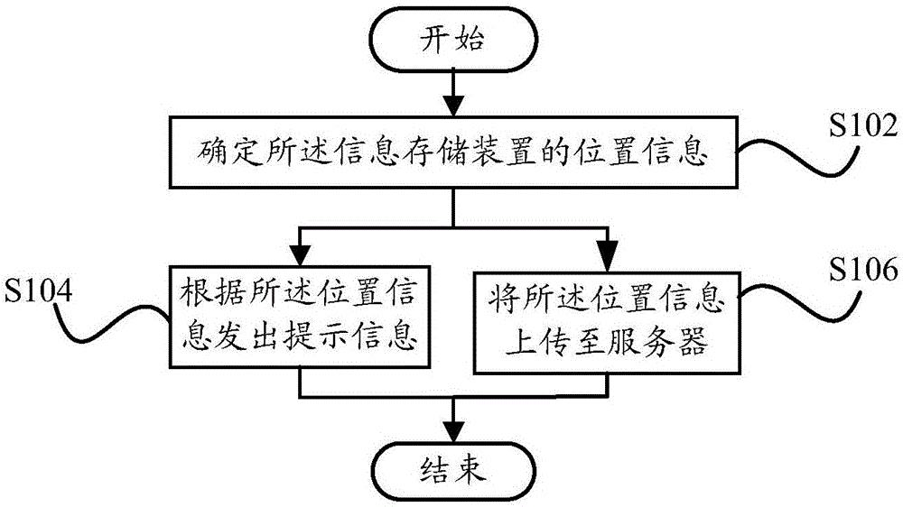 Early warning method and device, information processing device and communication system