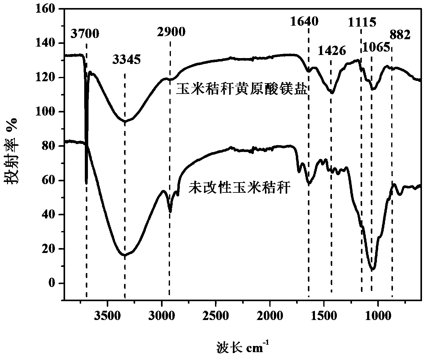 Preparation method for adsorption material for polluted water heavy metals and treatment method for polluted water heavy metals