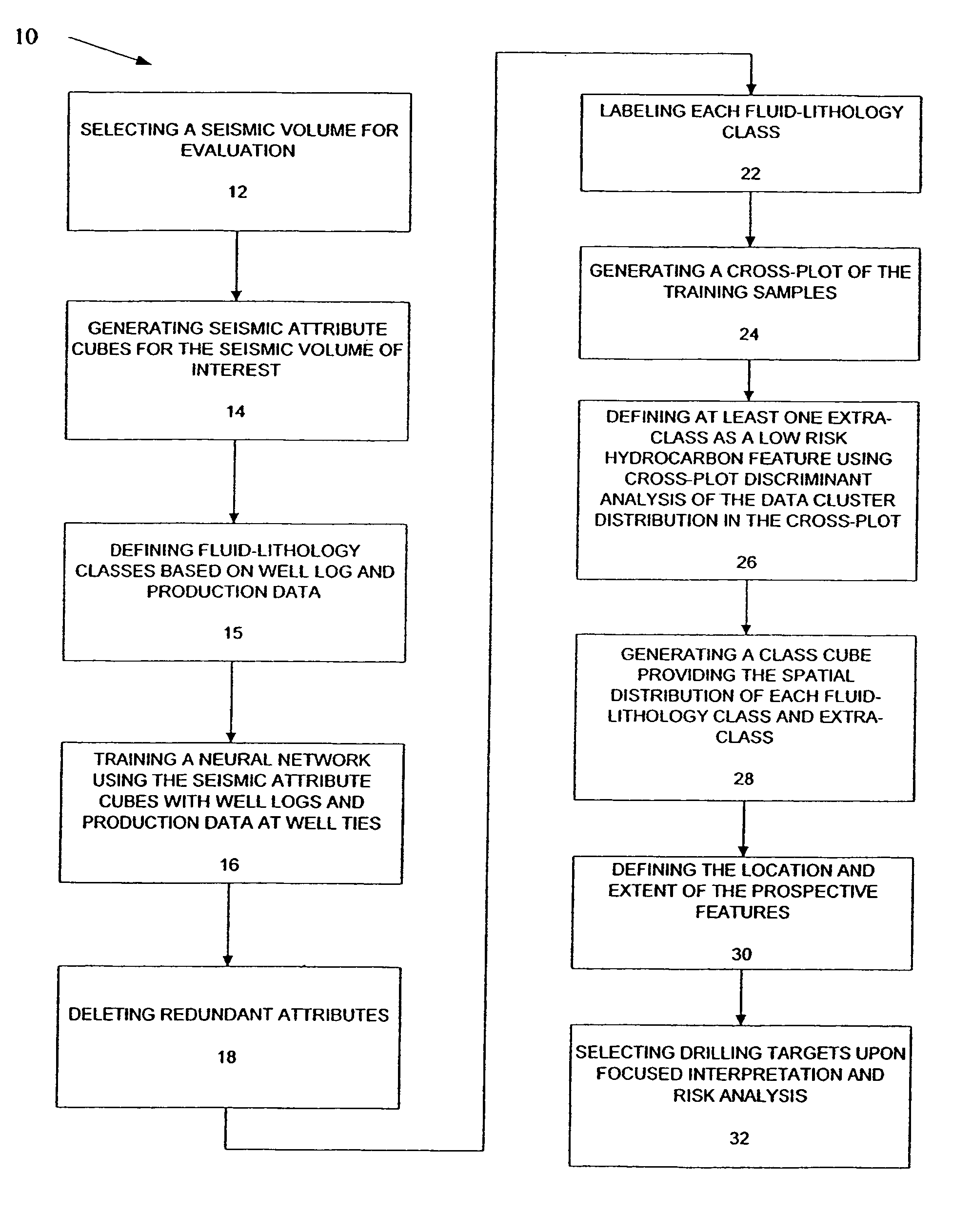 Method for prospect identification in asset evaluation