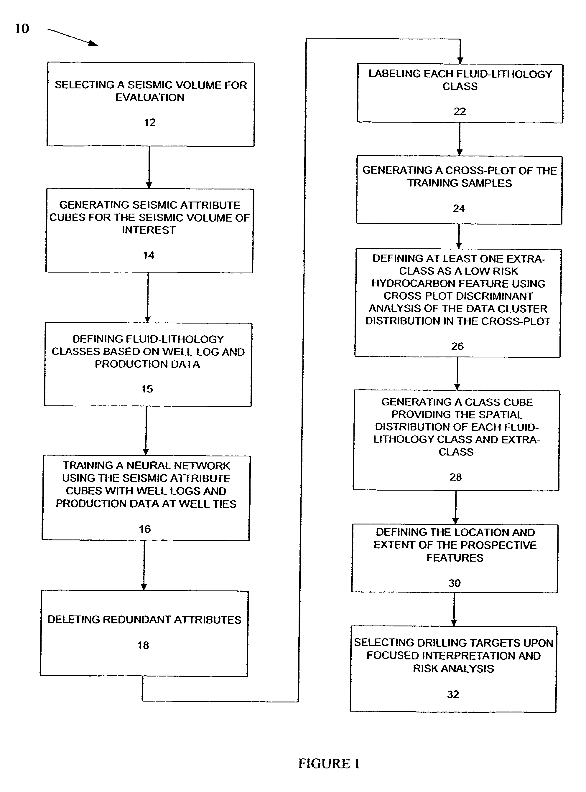 Method for prospect identification in asset evaluation