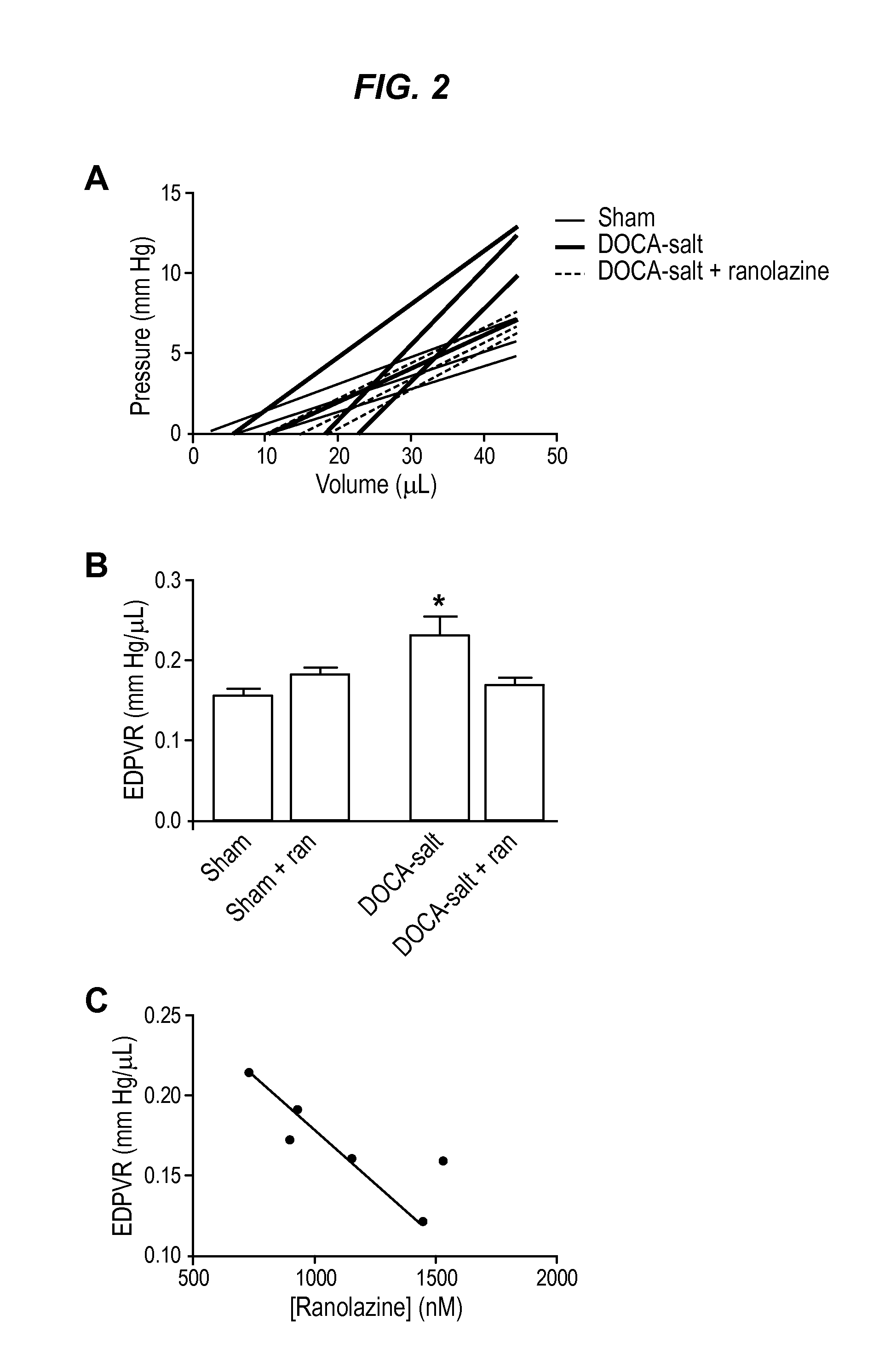 Methods of treating diastolic dysfunction and related conditions