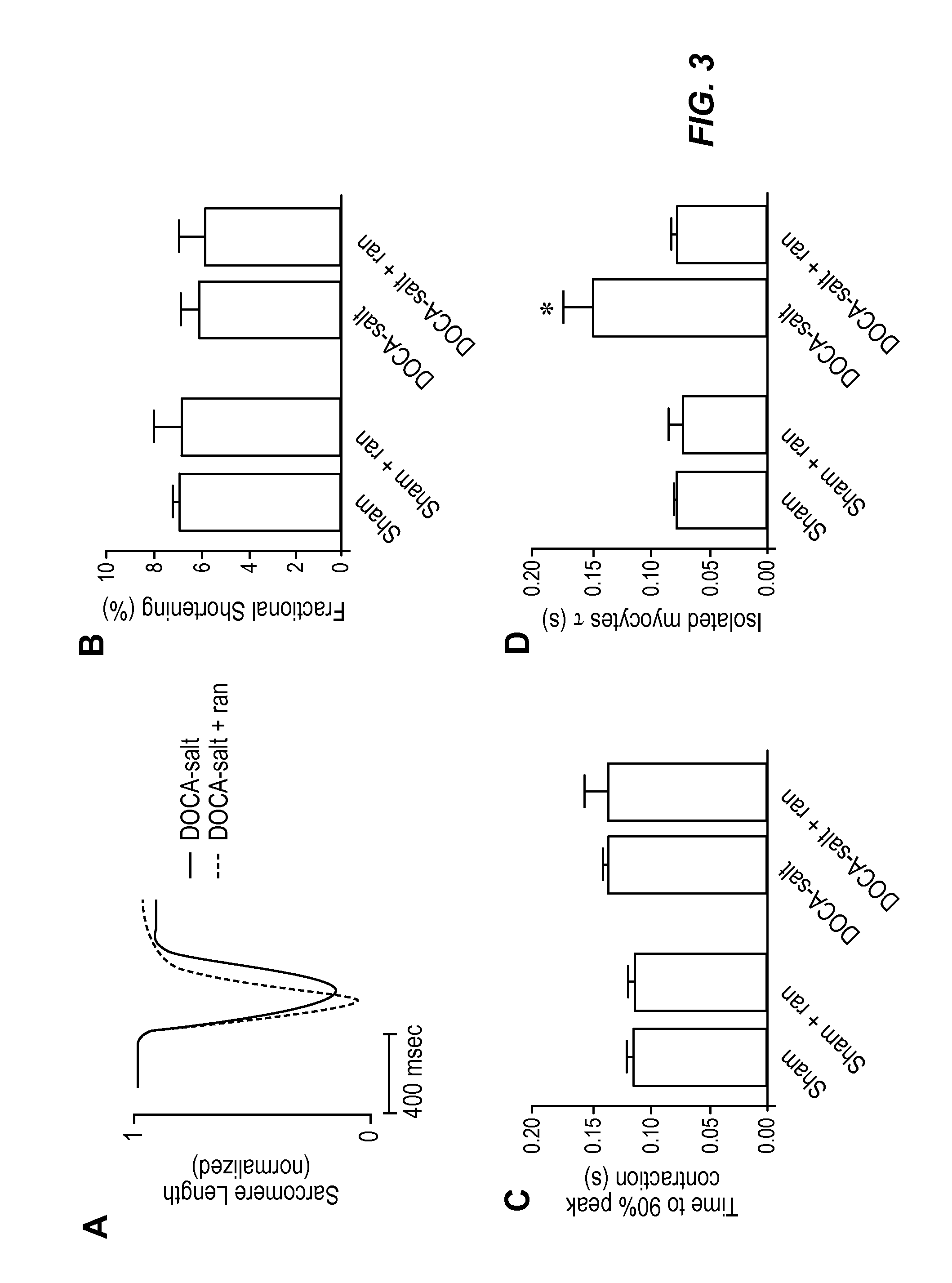 Methods of treating diastolic dysfunction and related conditions