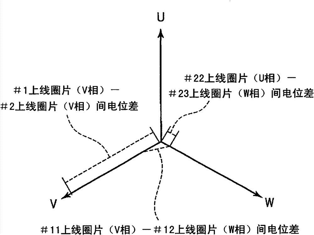 Armature coil of rotating electric machine