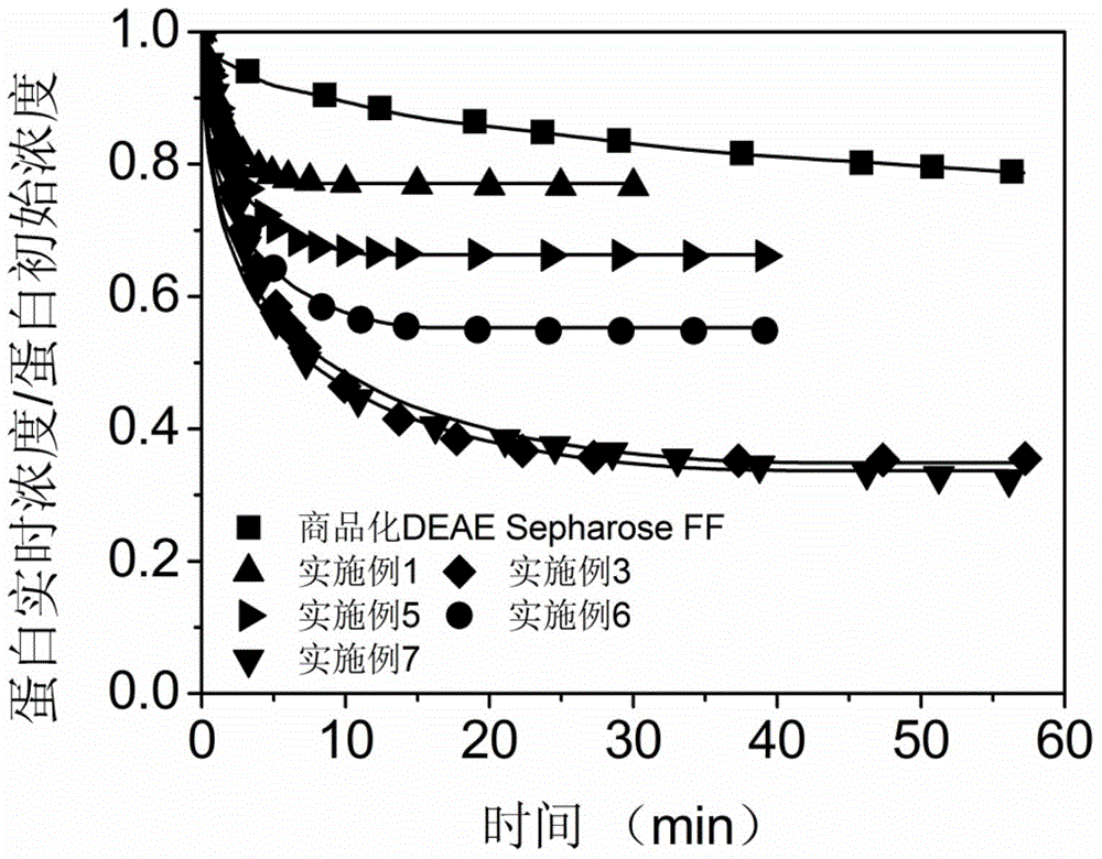 DEAE dextran-modified agarose gel-based chromatography medium and preparation method and application thereof