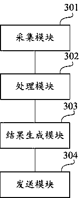 Off-sStore departure detection method and device based on image recognition