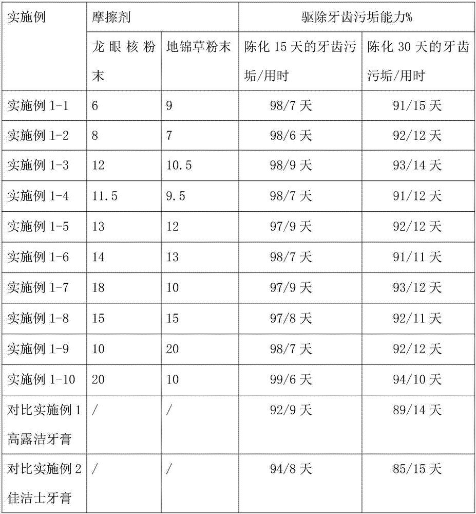 Oral care agent with effects of diminishing inflammation and whitening