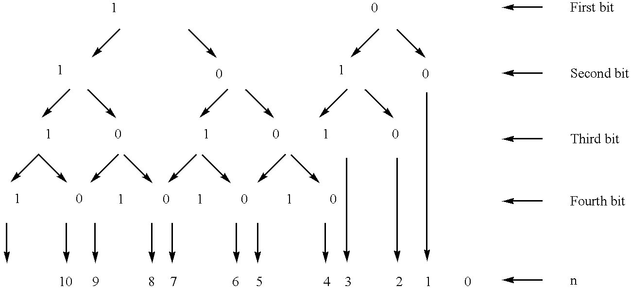 Data compression method for use in wellbore and formation characterization