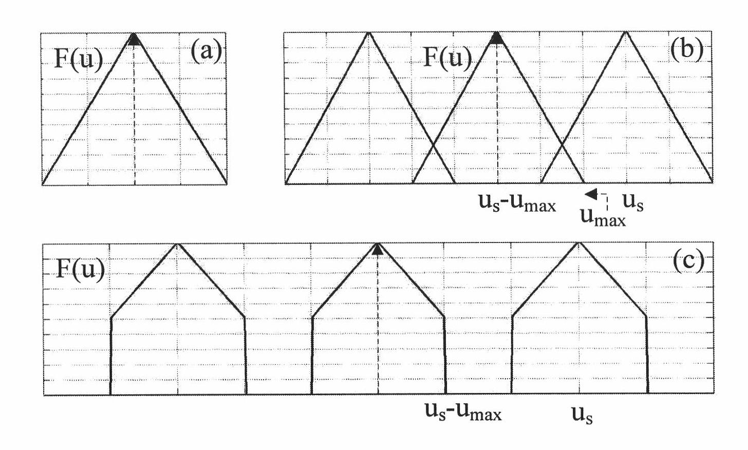 Frequency domain registration and convex set projection-based multi-frame image super-resolution reconstruction method