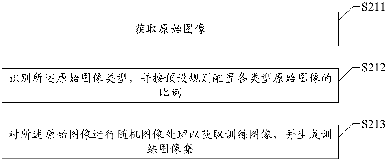 Image text line detection method and device, storage medium and electronic equipment