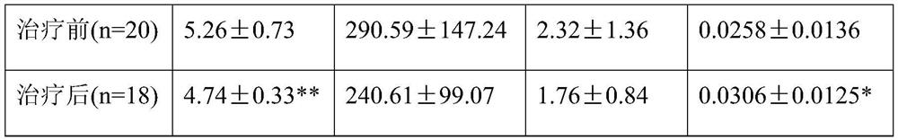 A traditional Chinese medicine composition for treating polycystic ovary syndrome and its application