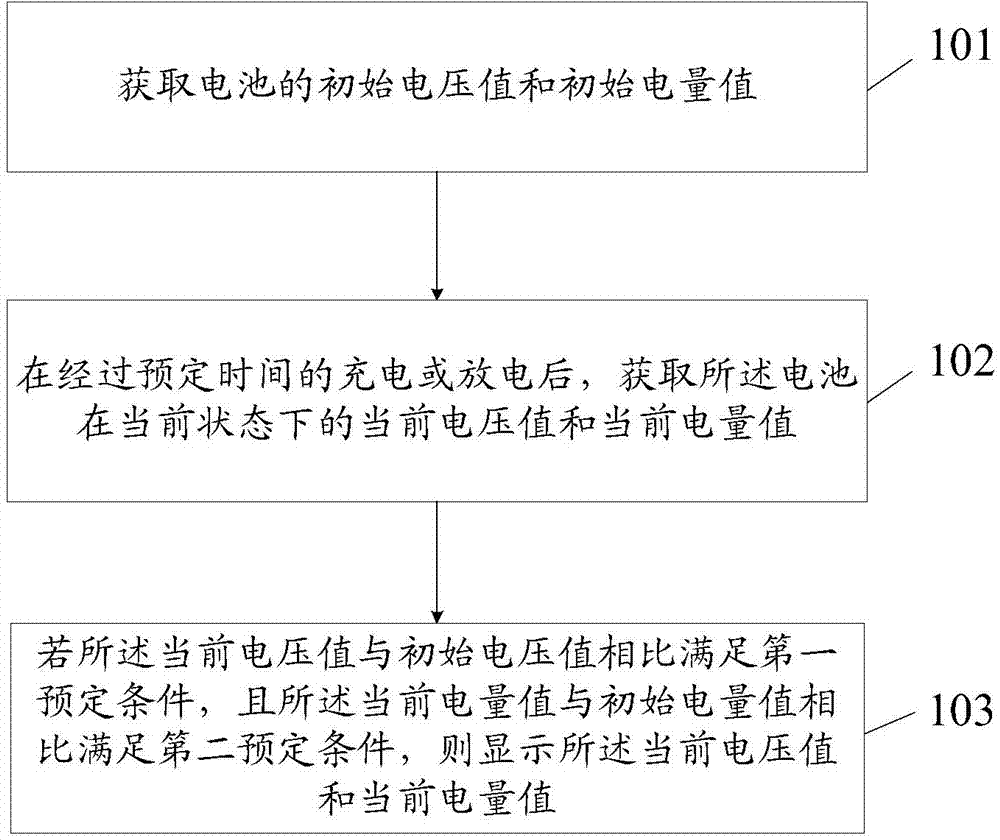 Method and device for displaying electricity amount of battery and electronic device