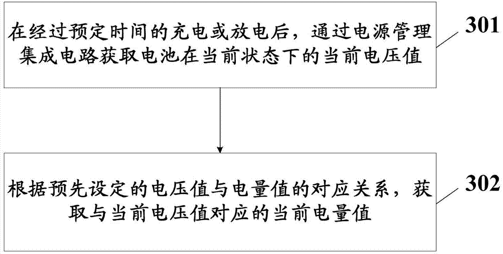 Method and device for displaying electricity amount of battery and electronic device