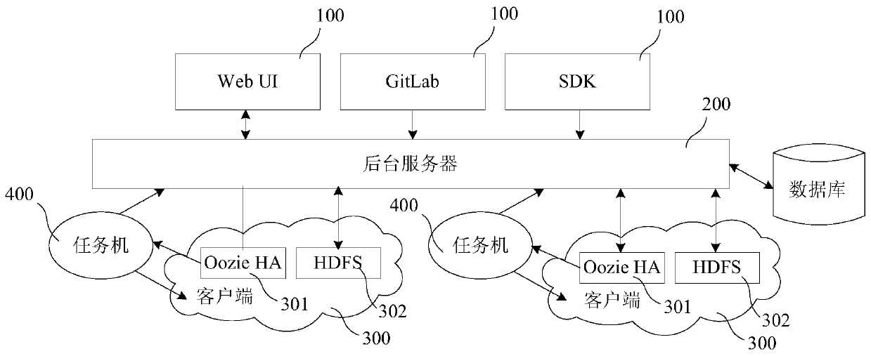 Workflow management system and method