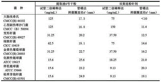 Medicinal composition for preventing and treating diarrhea of weaned piglets, as well as preparation method and application of medicinal composition