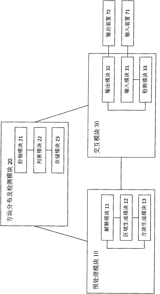 A virtual block distribution and detection method and system thereof