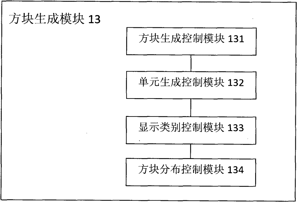 A virtual block distribution and detection method and system thereof