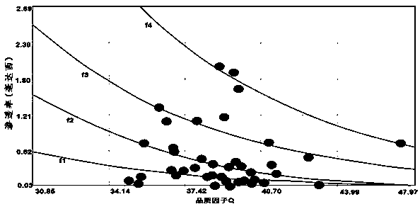 A Method for Calculating Reservoir Permeability Based on Seismic Section Quality Factor