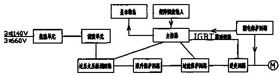 Topology circuit for mining frequency converter