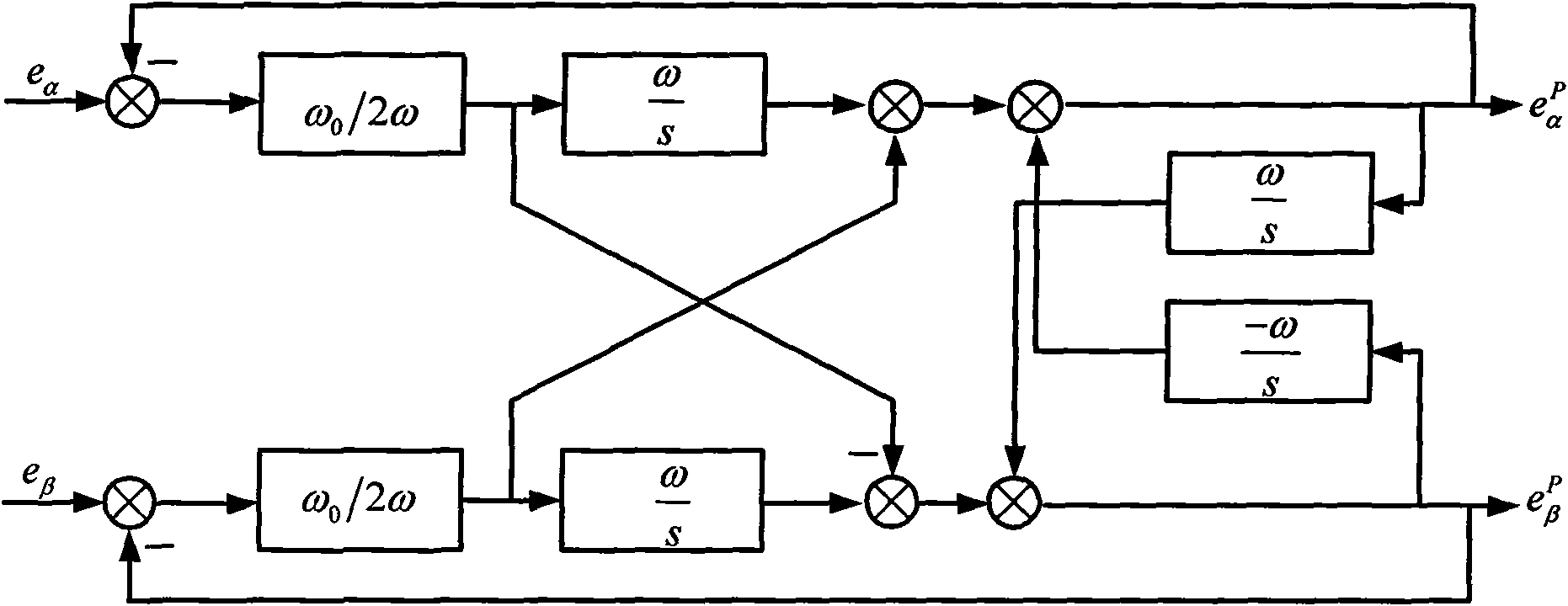 Control method of three-phase voltage type PWM rectifier under unbalance voltage of power grid