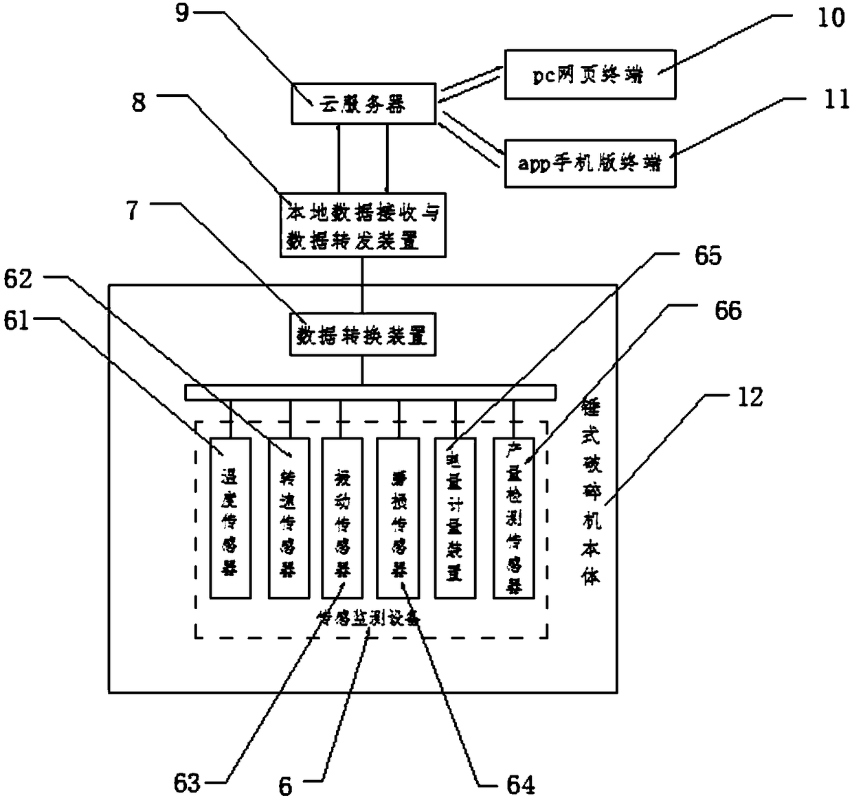 Intelligent hammer crusher having remote monitoring function