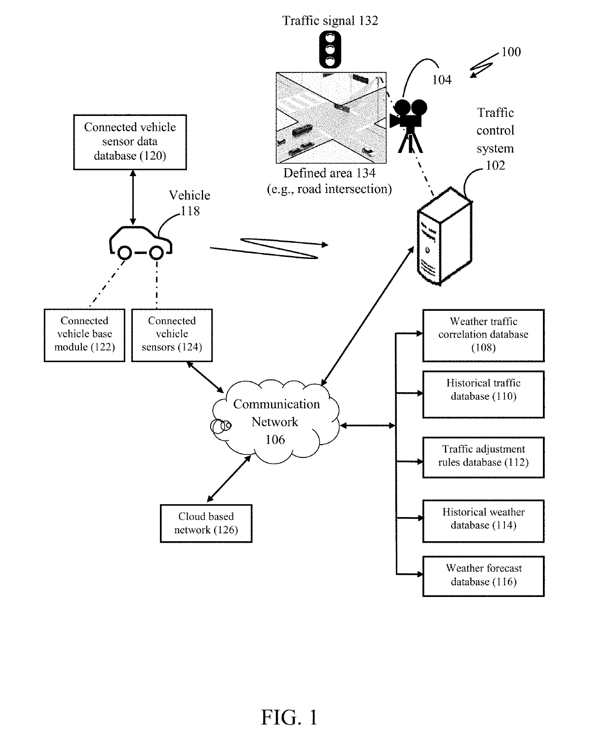 Adaptive traffic control based on weather conditions