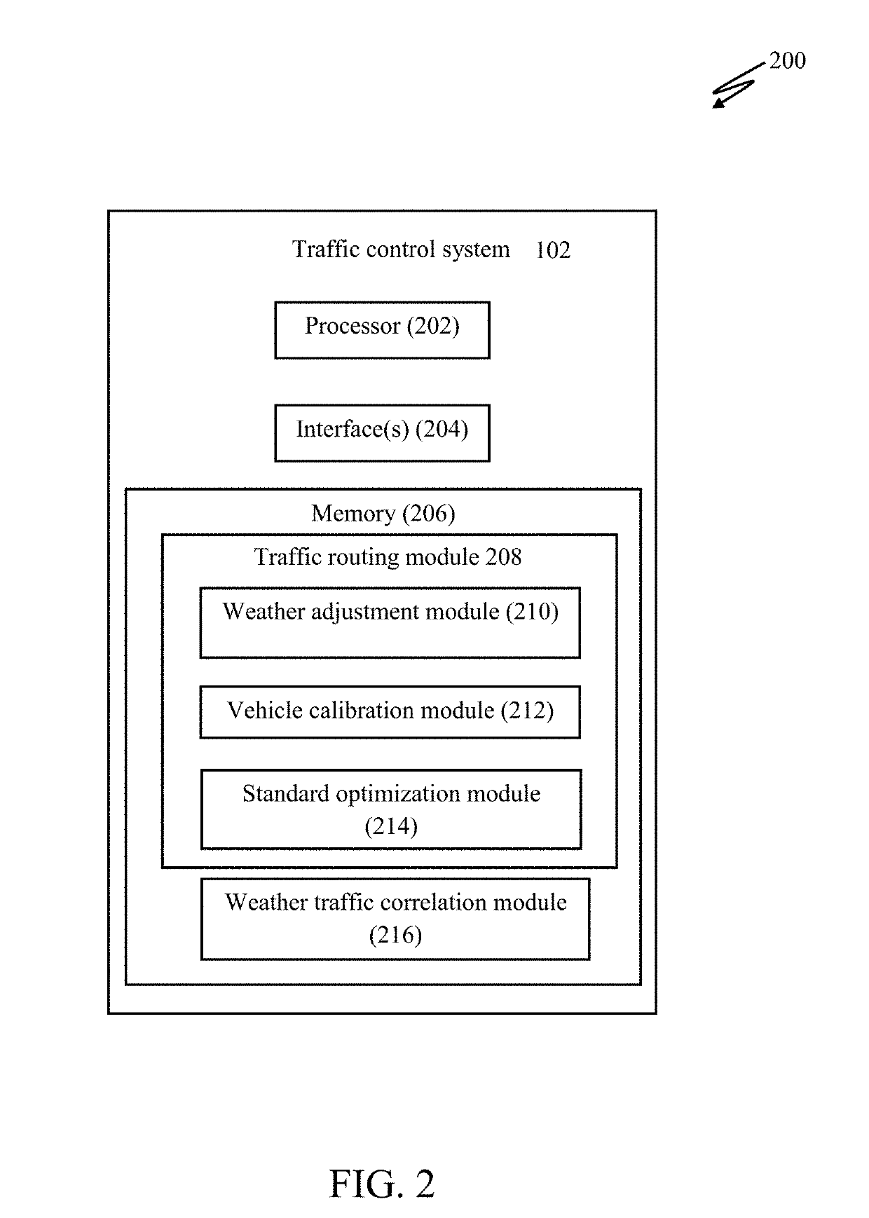 Adaptive traffic control based on weather conditions