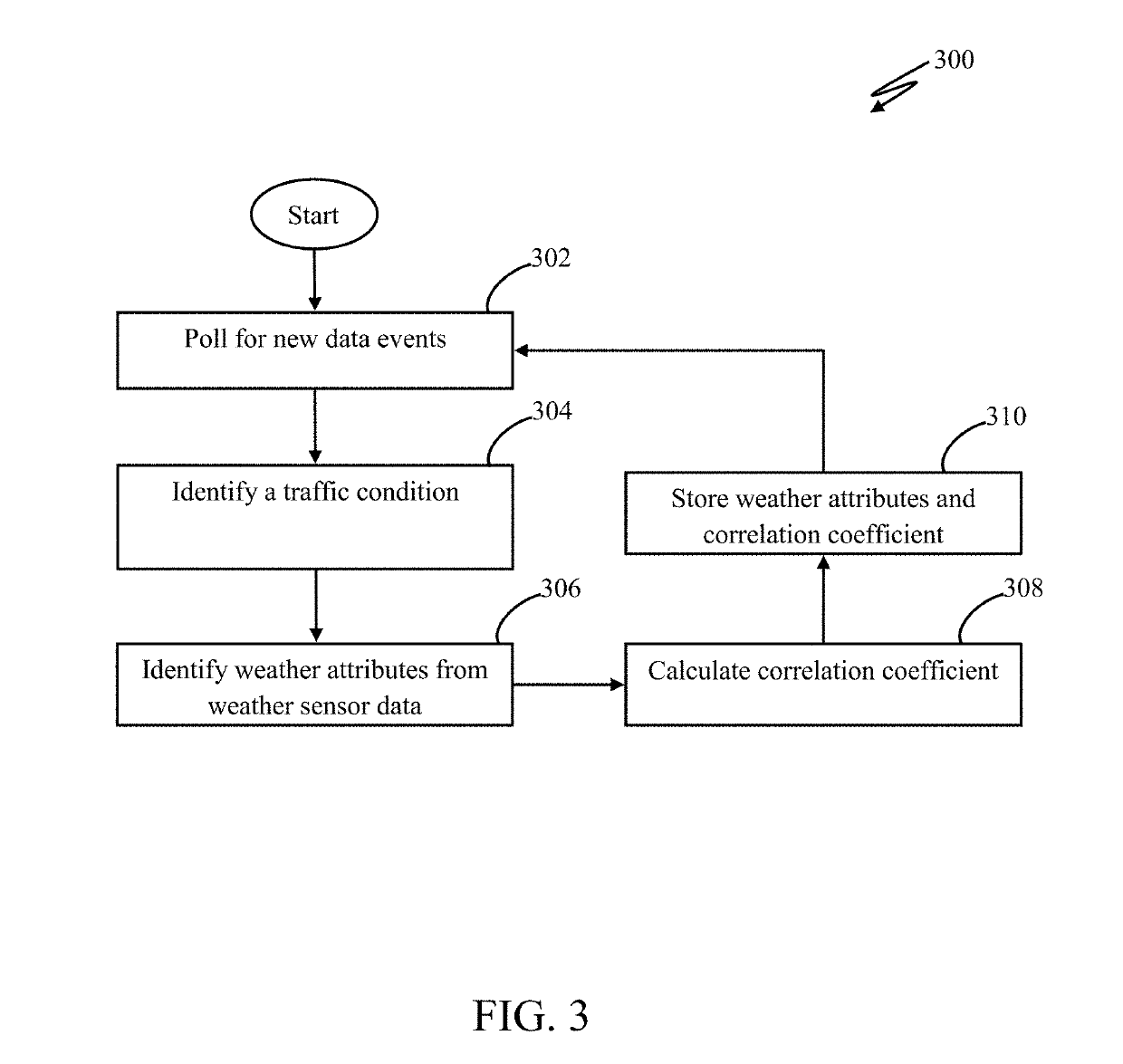 Adaptive traffic control based on weather conditions