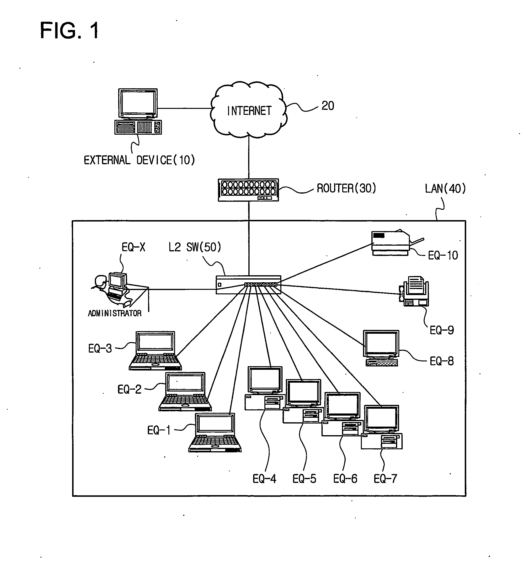 Method of controlling communication between devices in a network and apparatus for the same