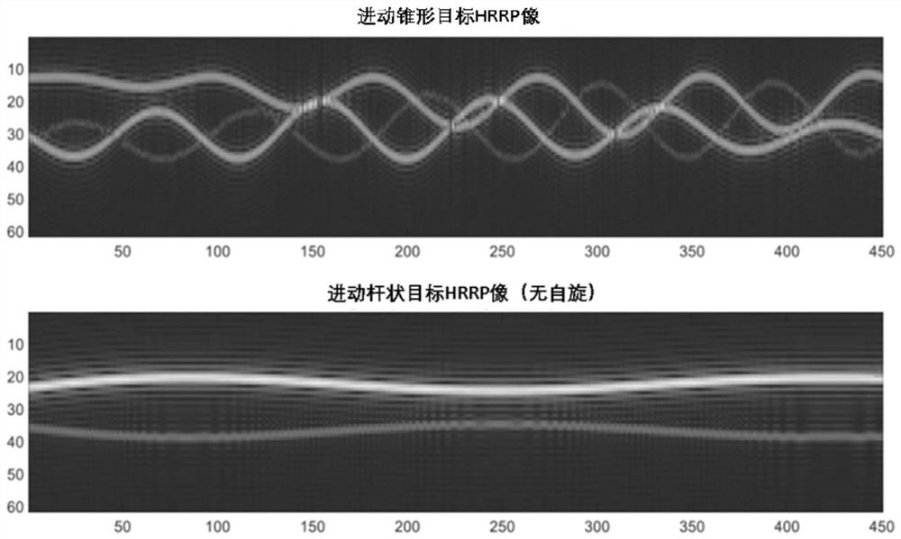 A method and system for intelligent processing of complex dynamic multi-target micro-motion signals