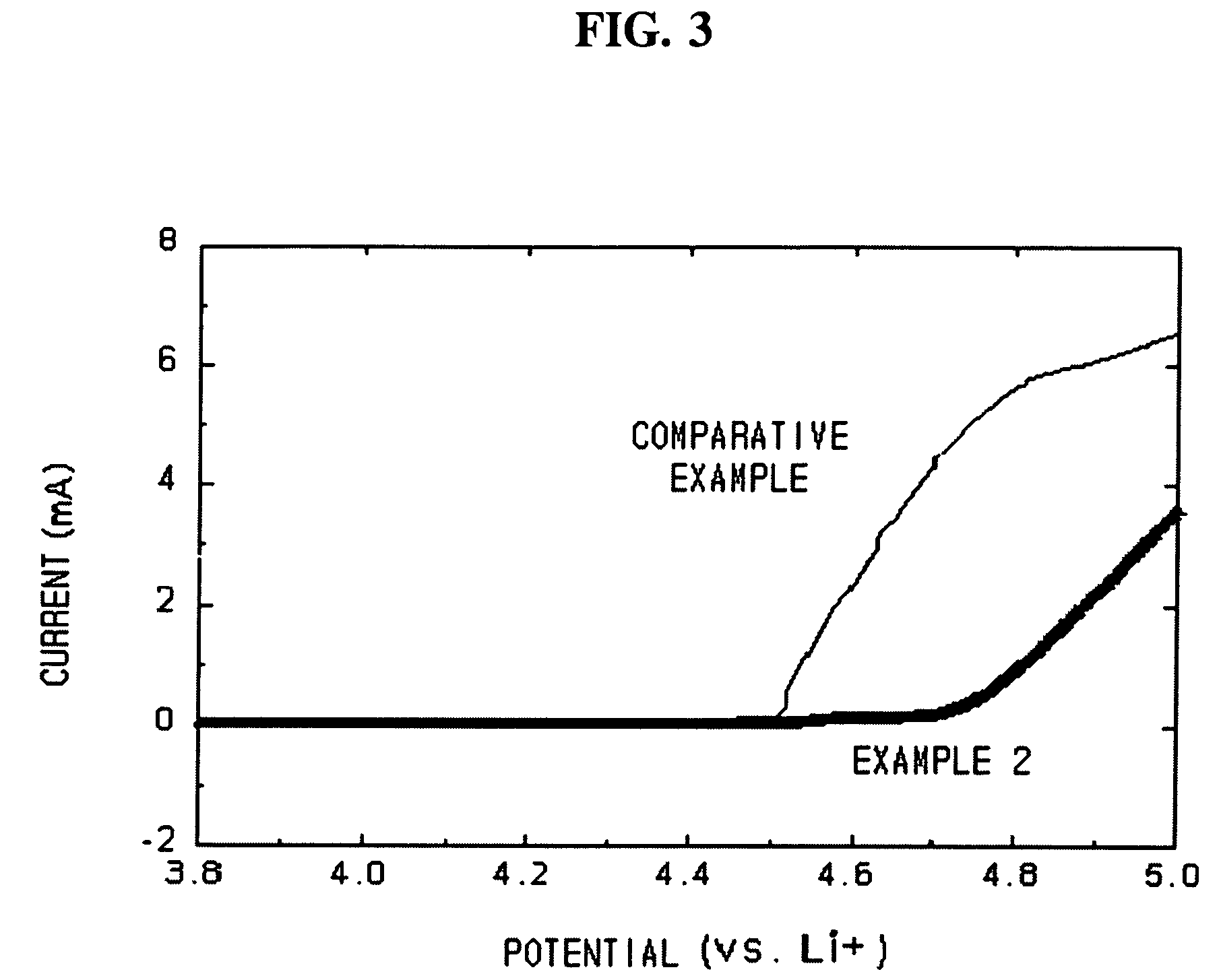 Nonaqueous electrolytic solution with improved safety and lithium battery employing the same