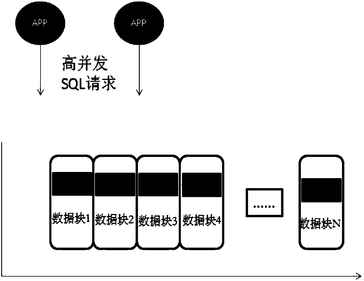 Data operation method and device