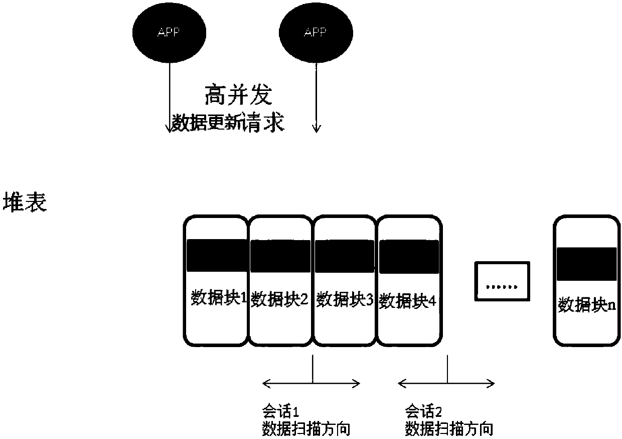 Data operation method and device