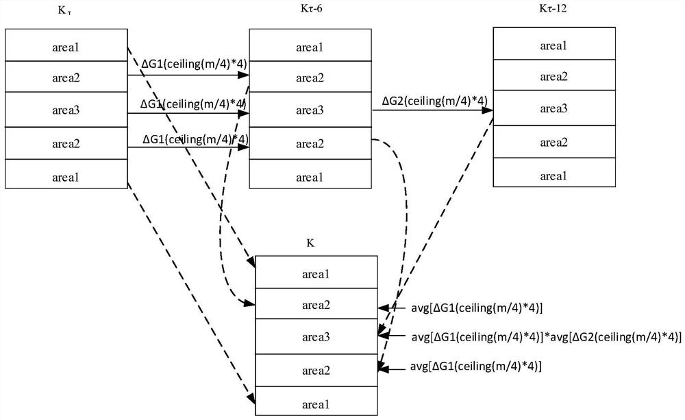 A method for correcting magnetic resonance k-space data