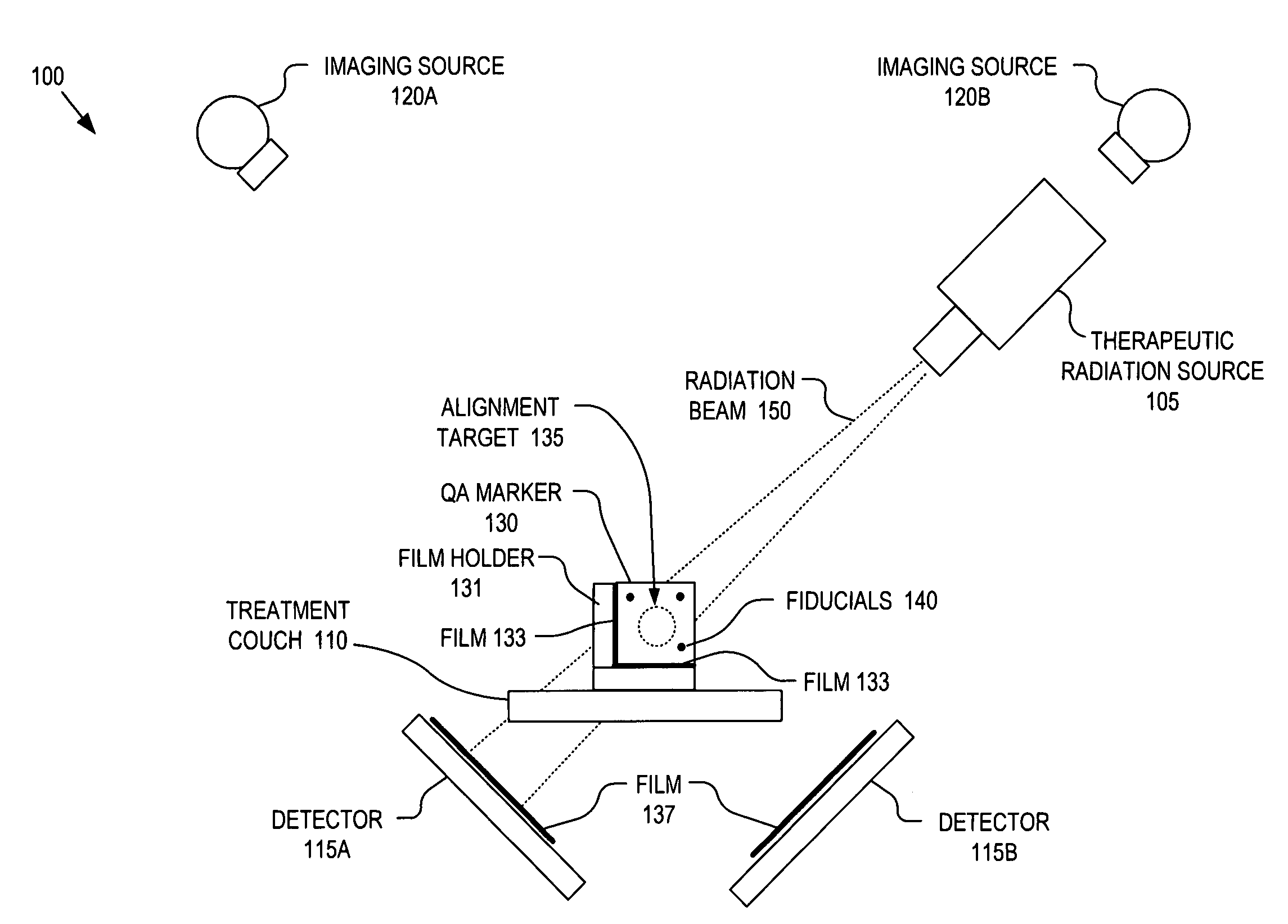 Integrated quality assurance for an image guided radiation treatment delivery system