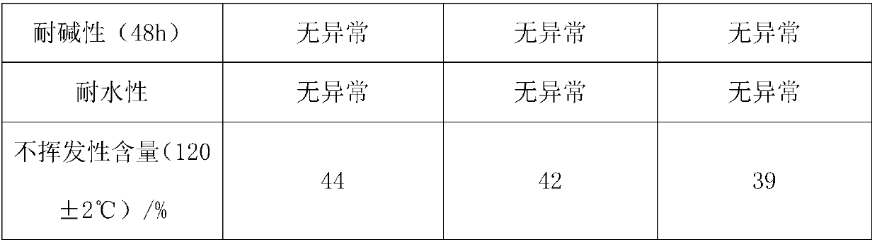 Water in water colorful paint for building outer wall and preparation method thereof