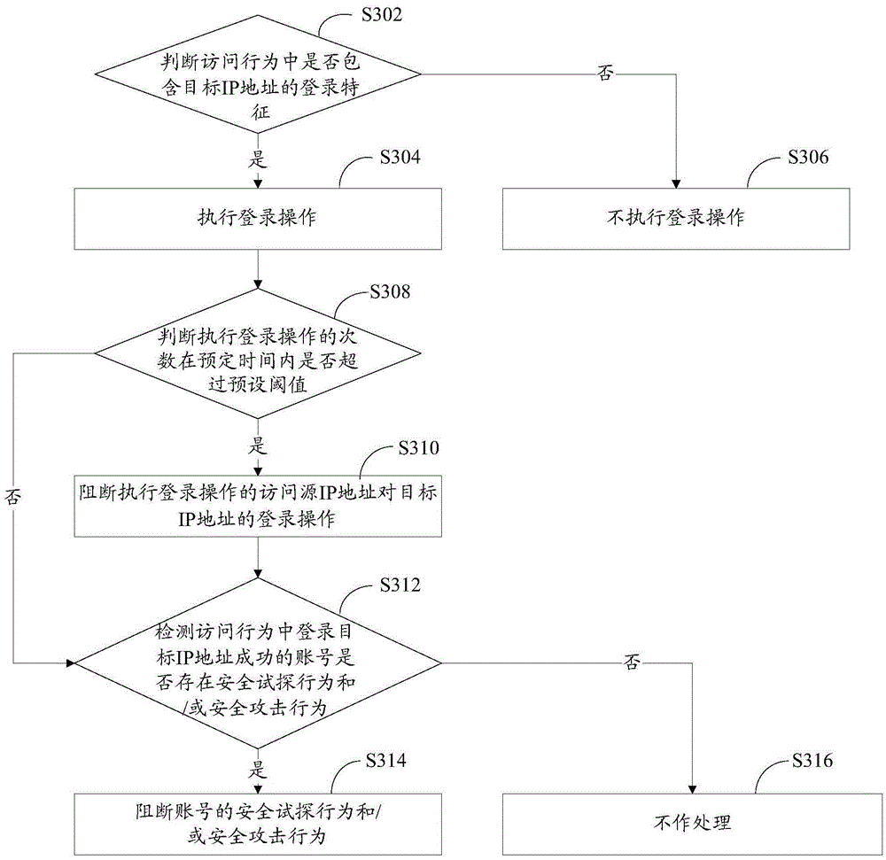 Security defense method and system of monitoring system