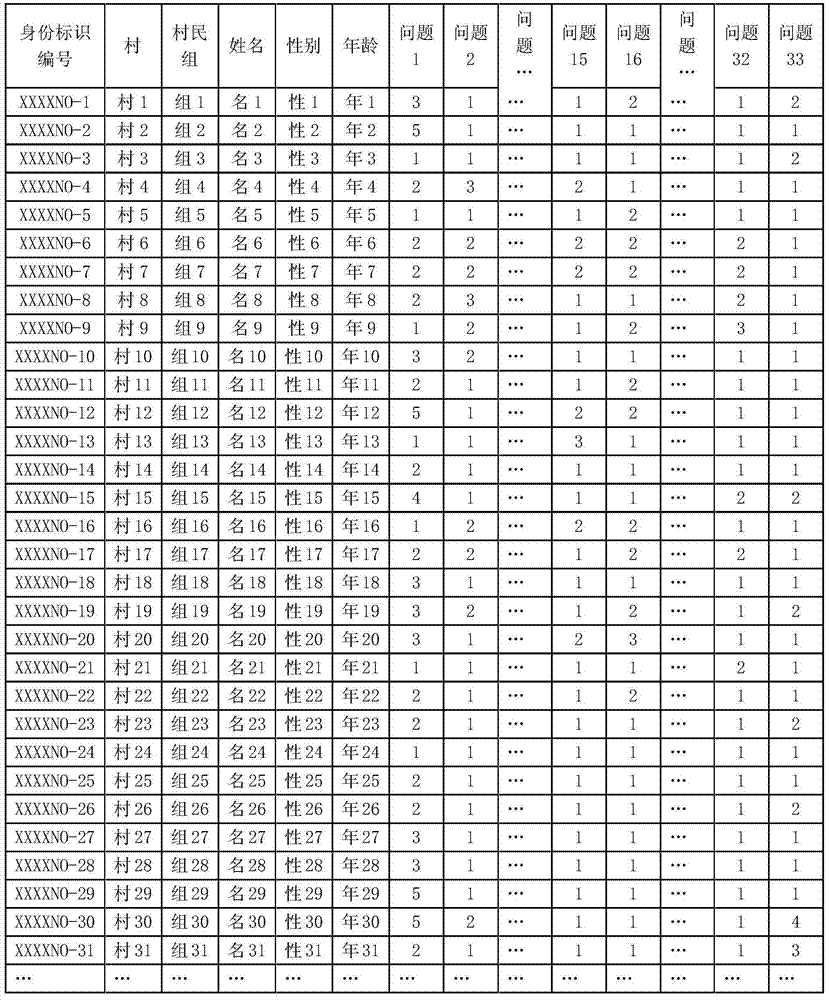 Method for acquiring and processing batch of data in constitution identification of traditional Chinese medicine