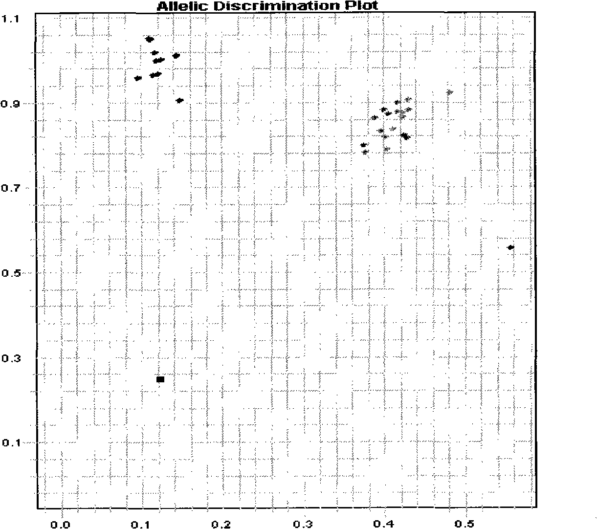 Method for evaluating DNA damage repair ability genetic risk