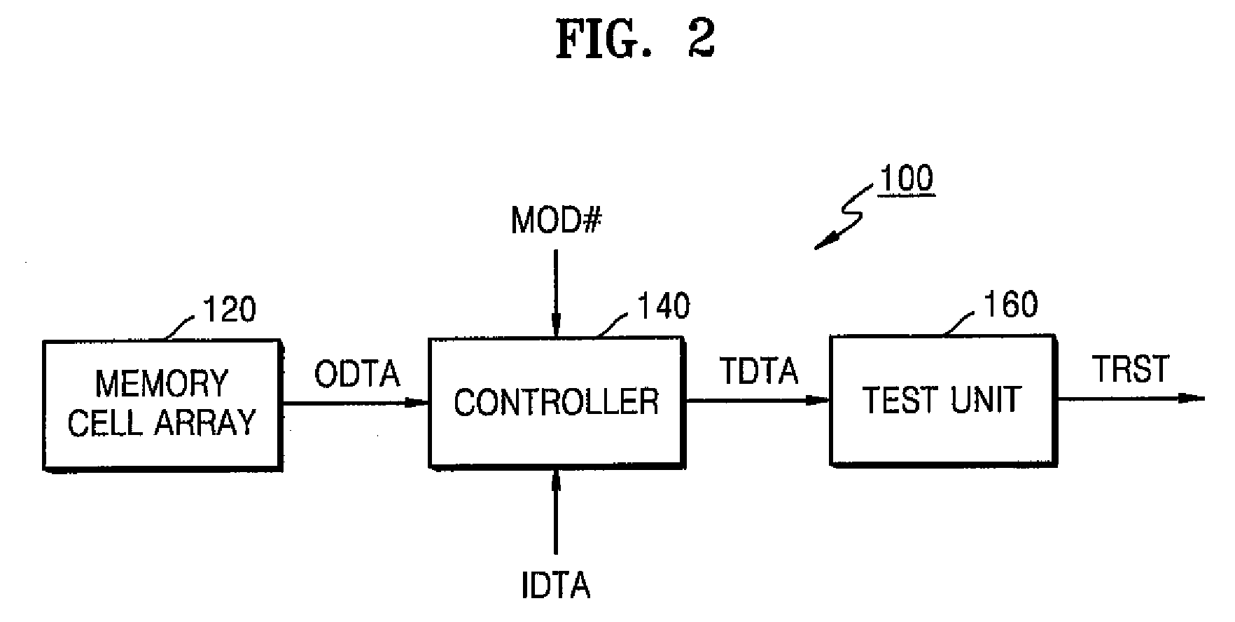 Semiconductor memory device capable of arbitrarily setting the number of memory cells to be tested and related test method