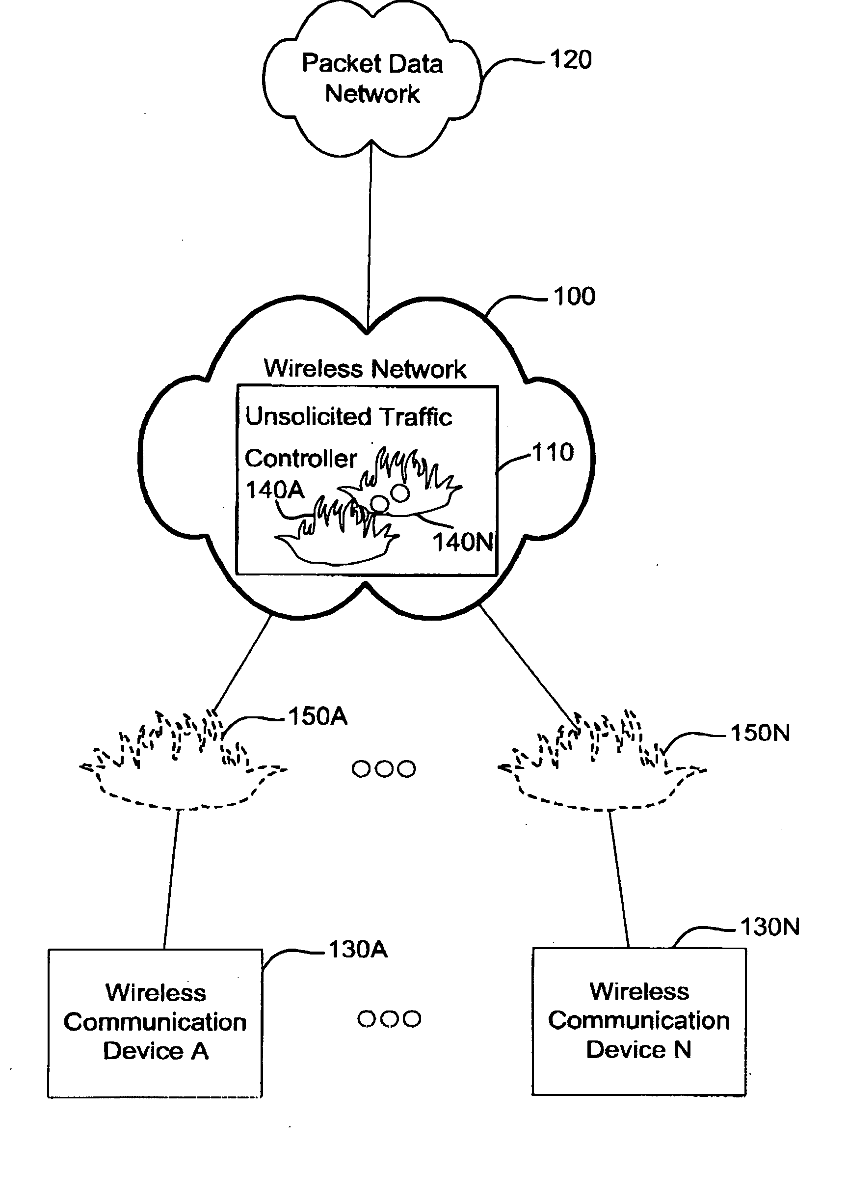 Apparatus and method of controlling unsolicited traffic destined to a wireless communication device