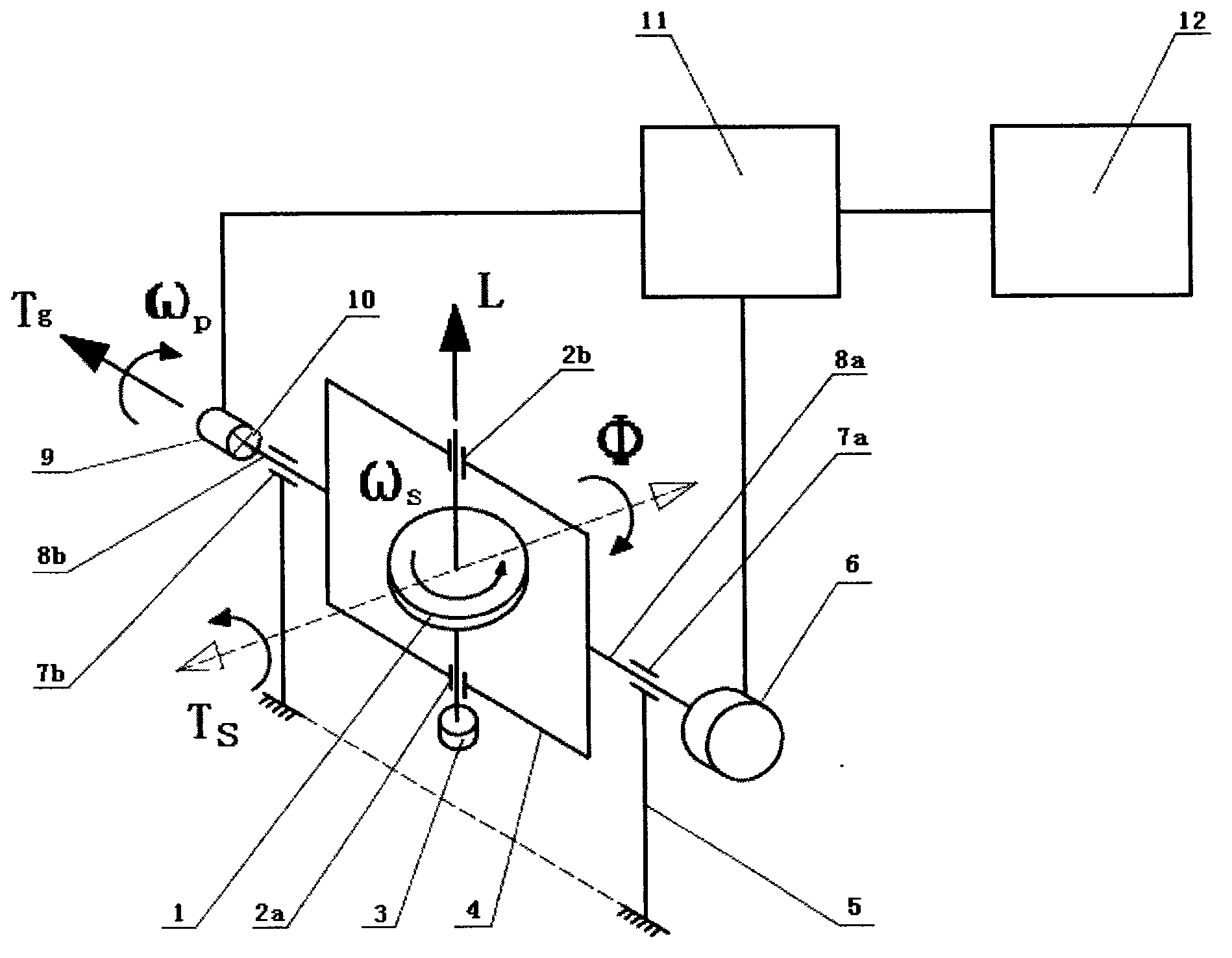 Ship torque gyro stabilizer and stabilizing method