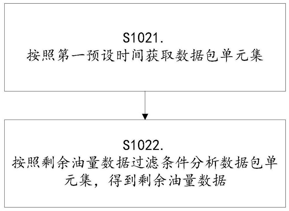 Method and device for obtaining remaining oil volume data based on monitoring mode