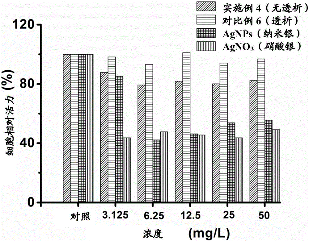 Industrialized production method for nano-gold antibacterial agent