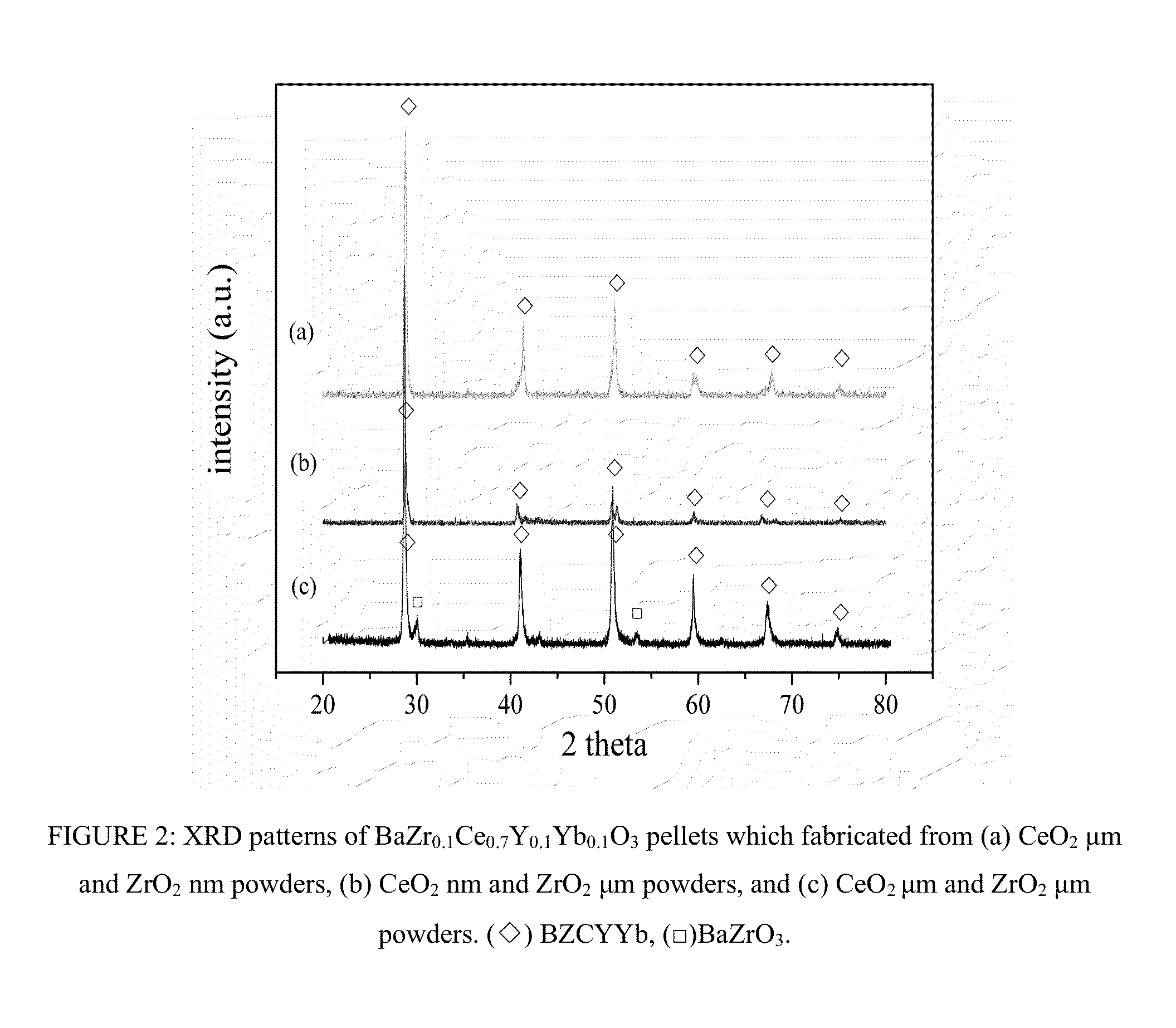 OPTIMIZATION OF BZCYYb SYNTHESIS