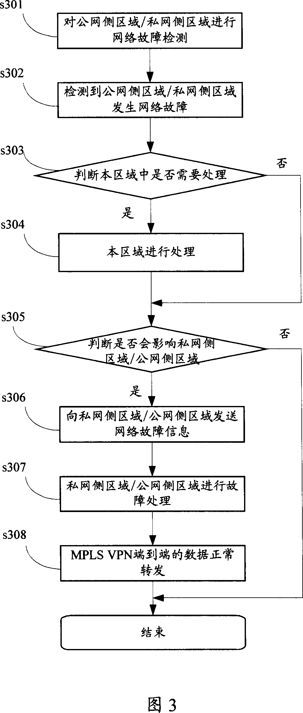 Network failure detection interlock method