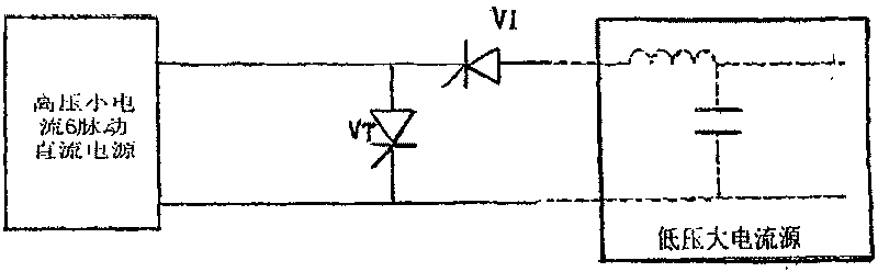 Direct current converter valve low voltage parameter operation test method