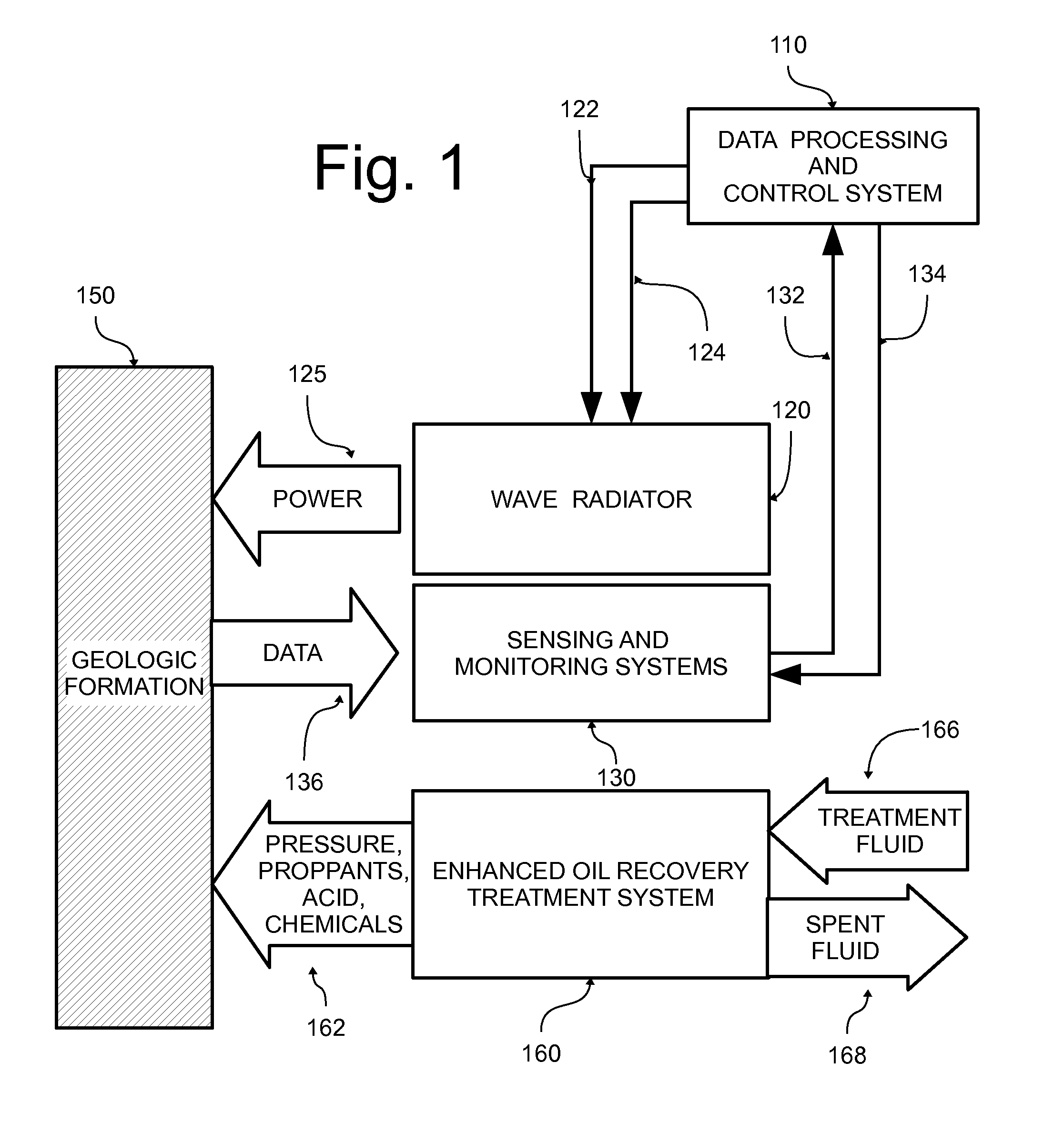 Method, system and apparatus for synergistically raising the potency of enhanced oil recovery applications