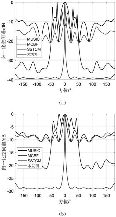 A spatial rotation orientation estimation method applied to a uniform circular hydrophone array