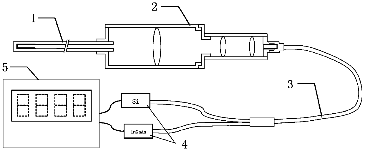 Sapphire tube black body cavity optical fiber temperature measurement device